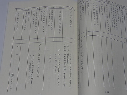Darling in the Franxx Scenario Script Book Episode #12