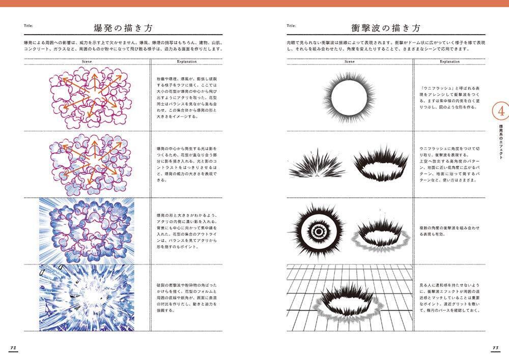 Effects Graphics Catalogue of Expressions of Motion, Flow, and Texture