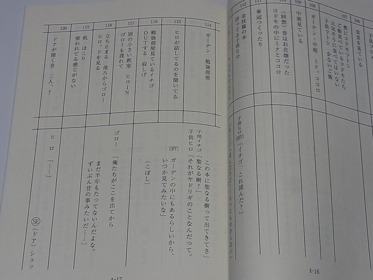 Darling in the Franxx Scenario Script Book Episode #12 