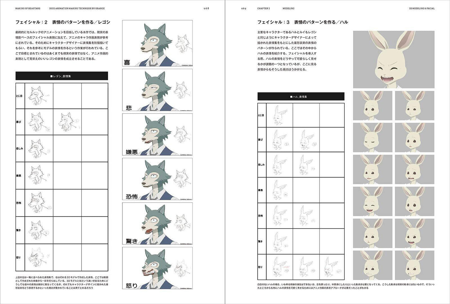 Orage Ryu 3DCG Animation Production Techniques MAKING OF BEASTARS 
