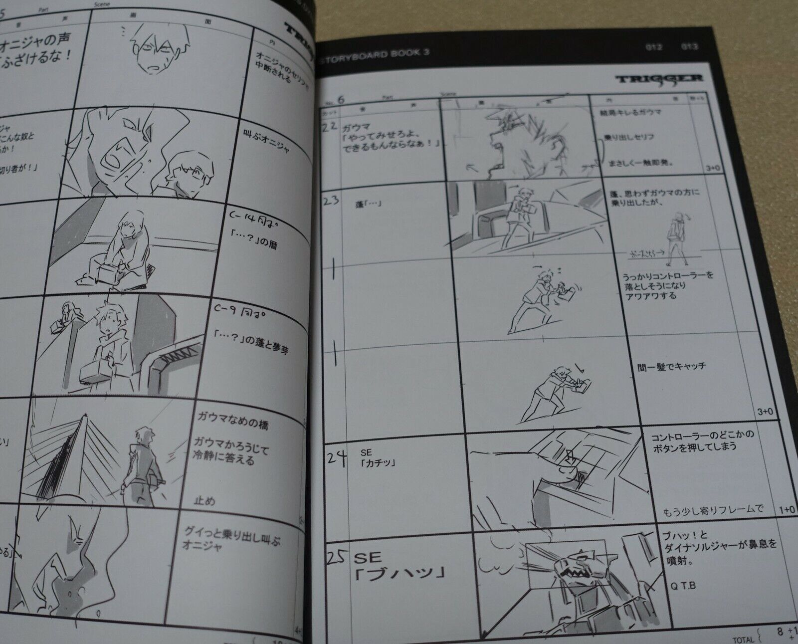 SSSS.DYNAZENON STORY BOARD ART BOOK Vol.3 GRIDMAN STORYBOARD 
