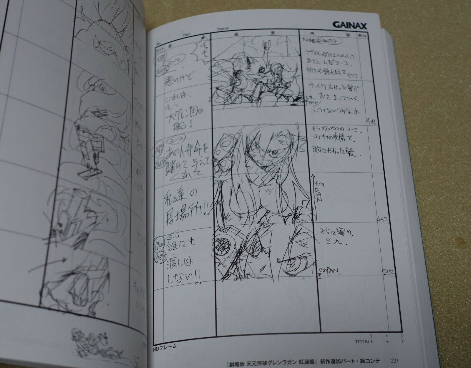 Hiroyuki Imaishi Animation Art Book Special Set Panty & Stocking PROMARE KLK 