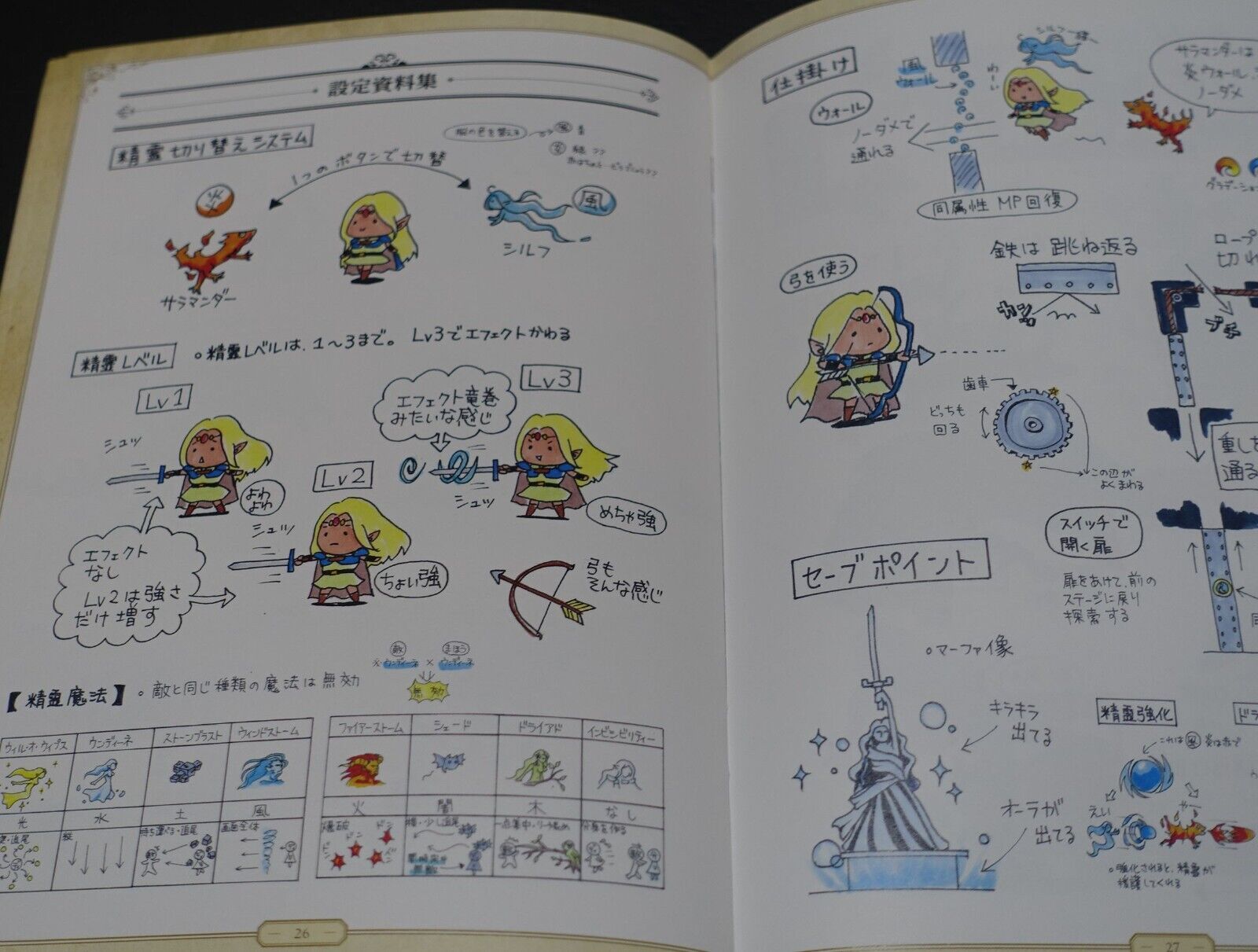 Record of Lodoss War Deedlit in Wonder Labyrinth Special Book 