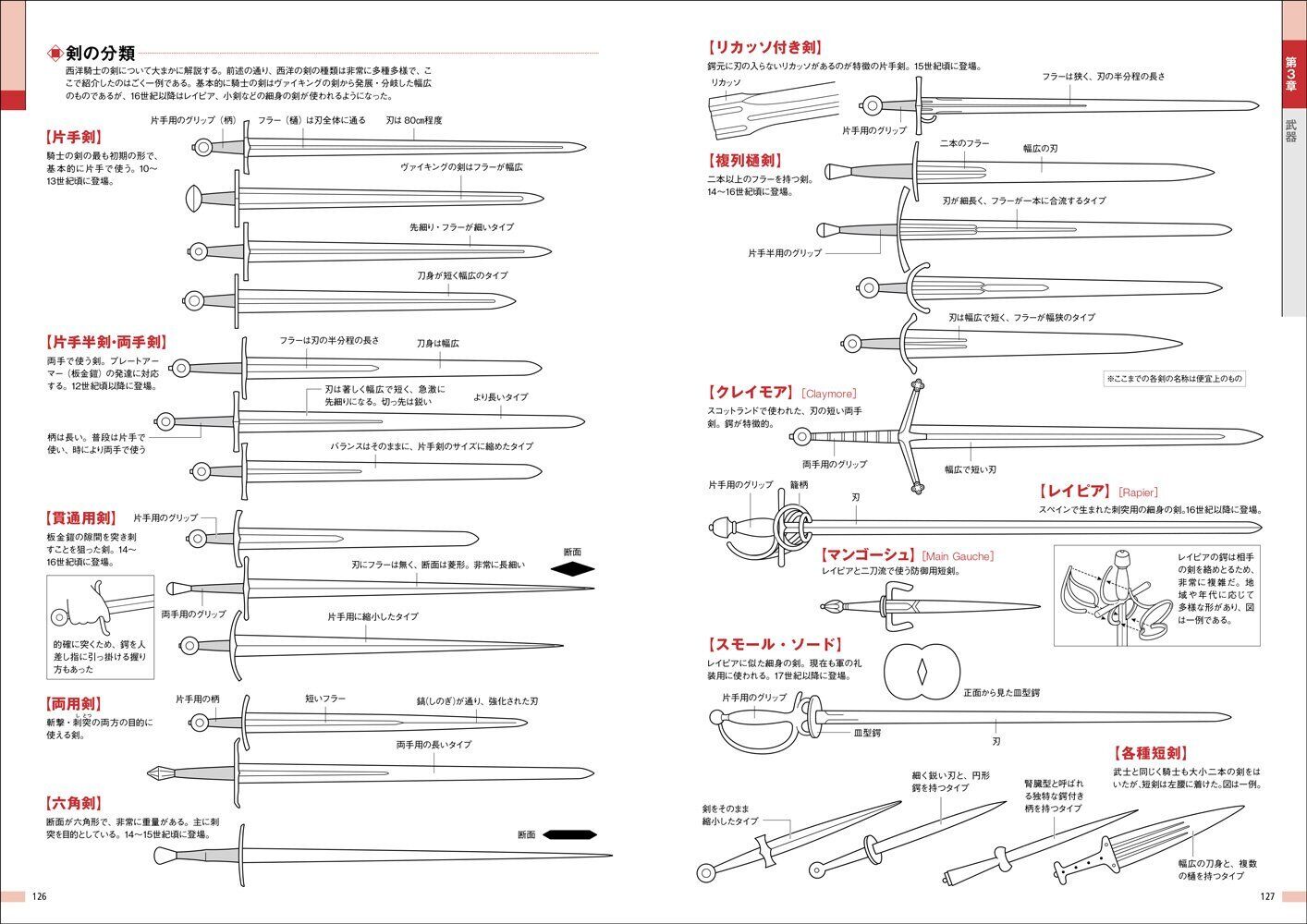 Shingo Watanabe Seiyoukatchu & Bugu drawing data 
