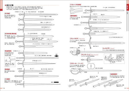 Shingo Watanabe Seiyoukatchu & Bugu drawing data 