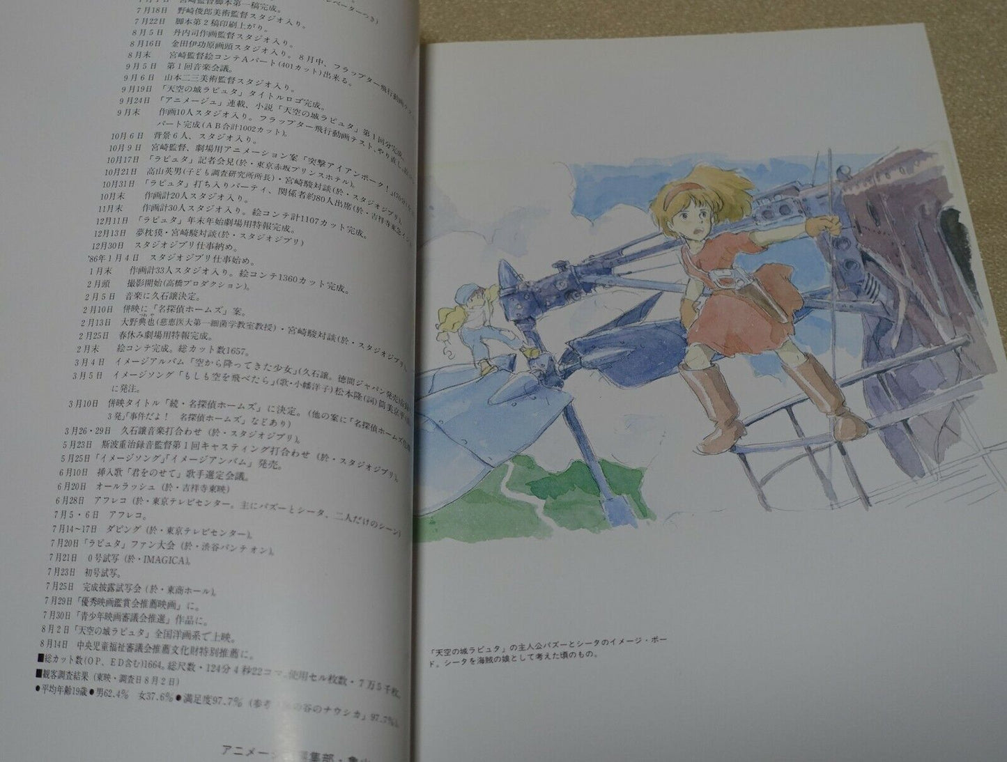 Castle in the Sky Design Setting Art Work Book THE ART OF LAPUTA 194 page 