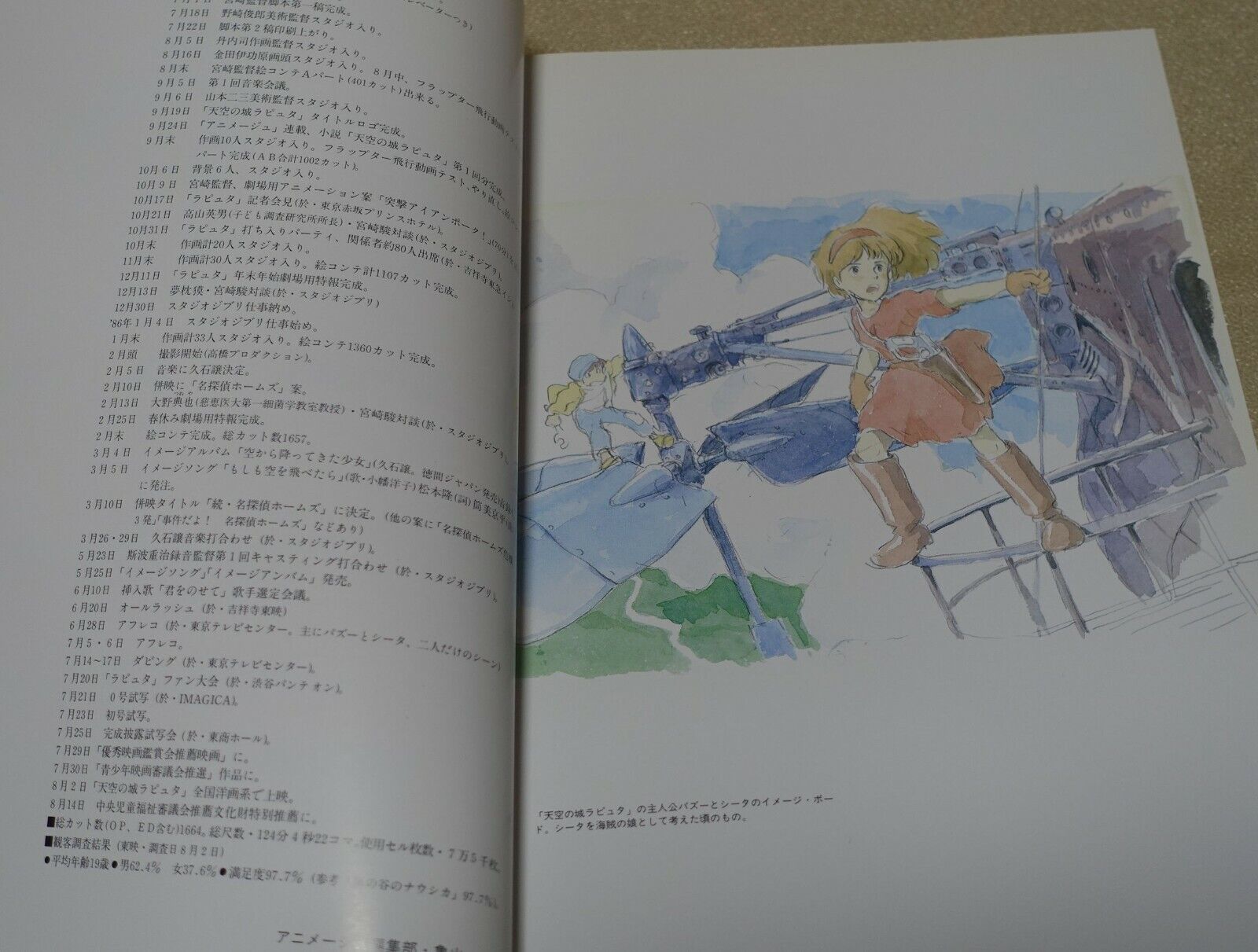 Castle in the Sky Design Setting Art Work Book THE ART OF LAPUTA 194 page 