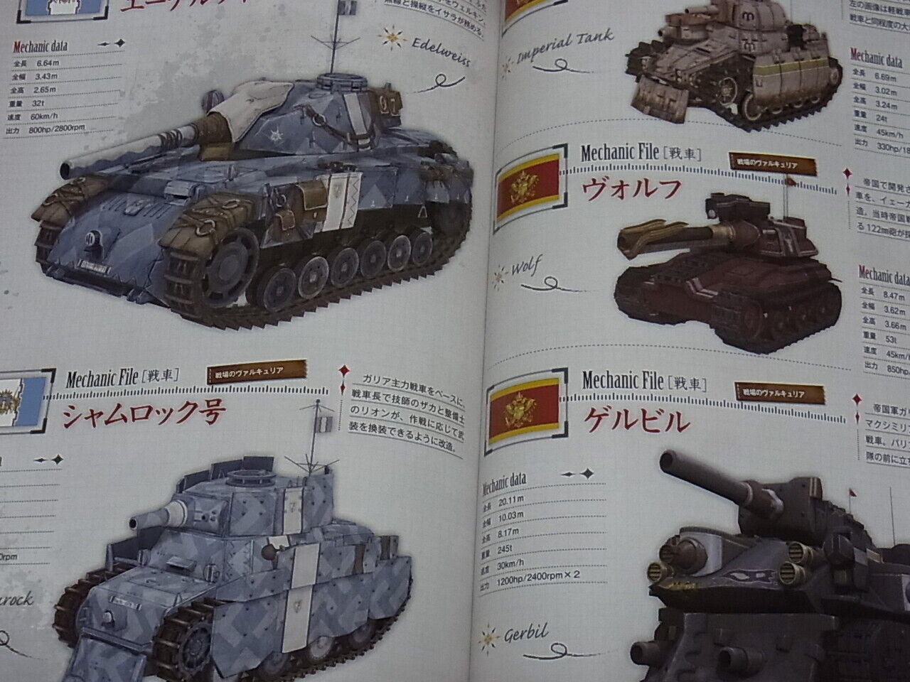Valkyria Chronicles Senjou No Valkyria 10th Anniversary Illustration Art Book 