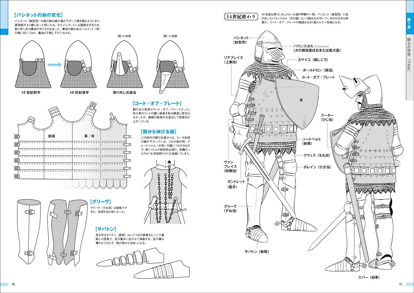 Shingo Watanabe Seiyoukatchu & Bugu drawing data 