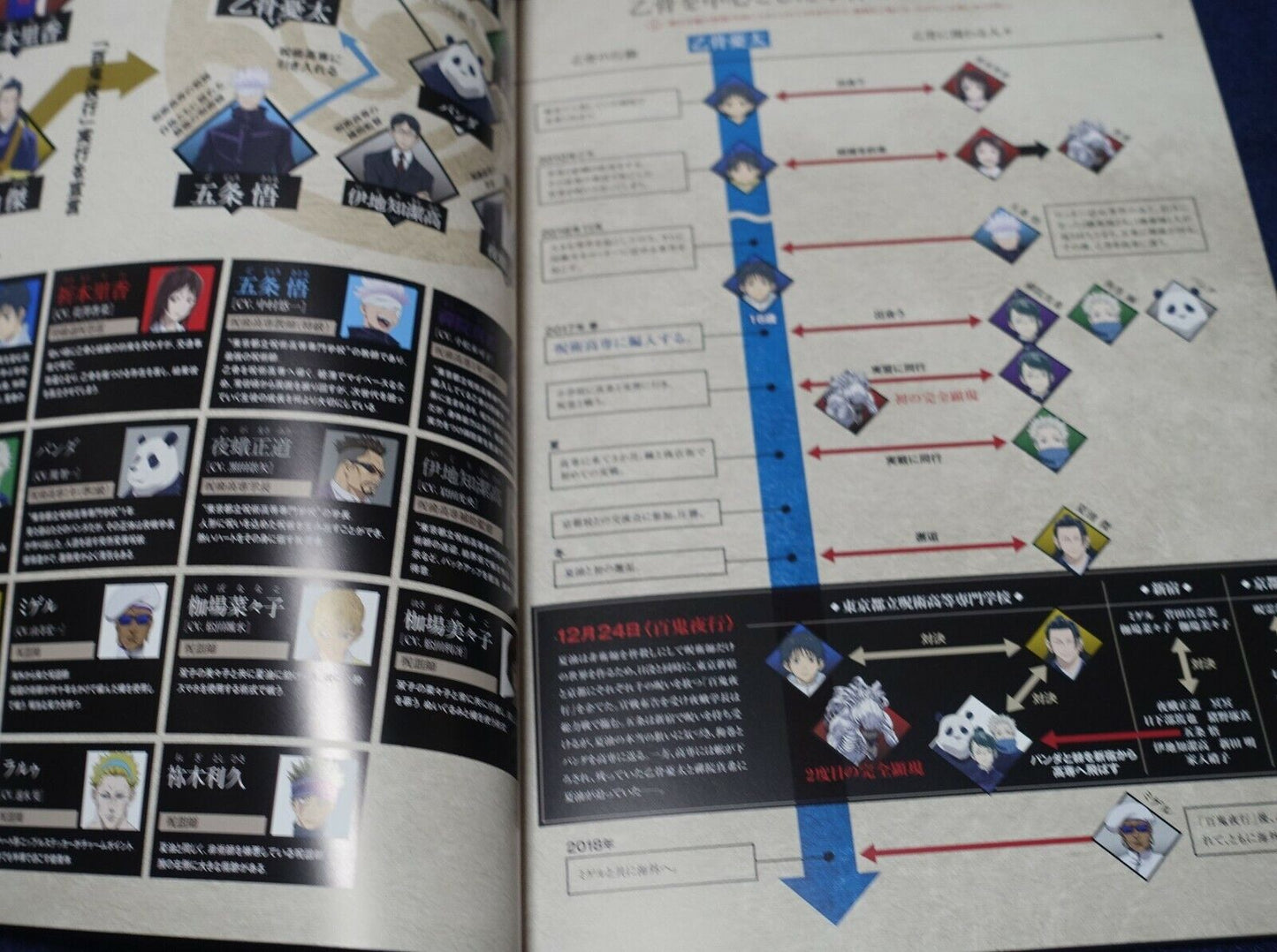 Jujutsu Kaisen Movie Pamphlet Special Editoin 