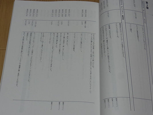 .hack G.U. Last Recode Senario Script Book 