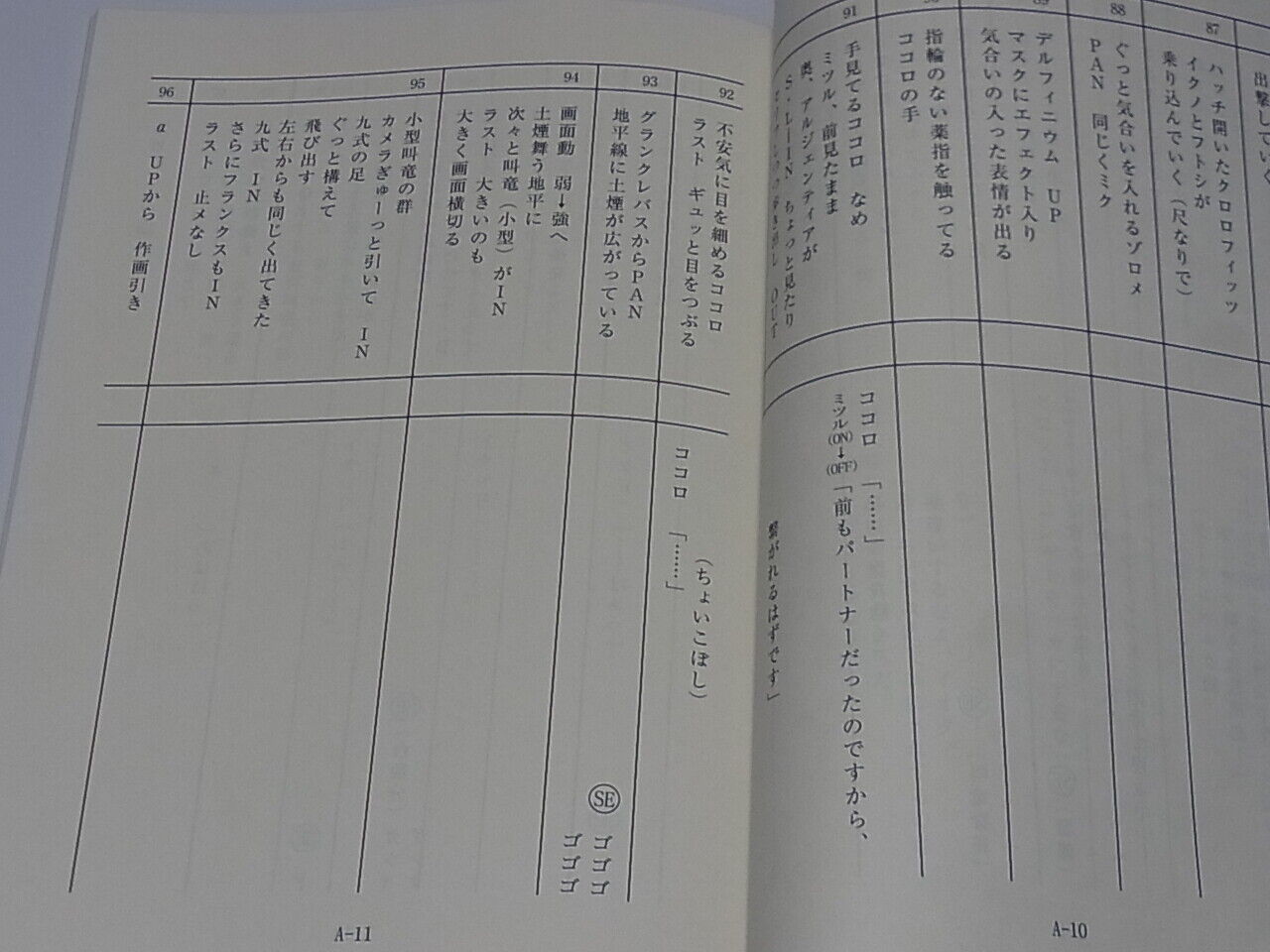 Darling in the Franxx Scenario Script Book Episode #20 