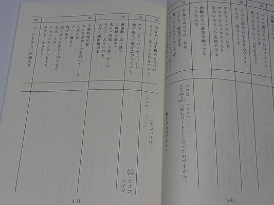 Darling in the Franxx Scenario Script Book Episode #20 