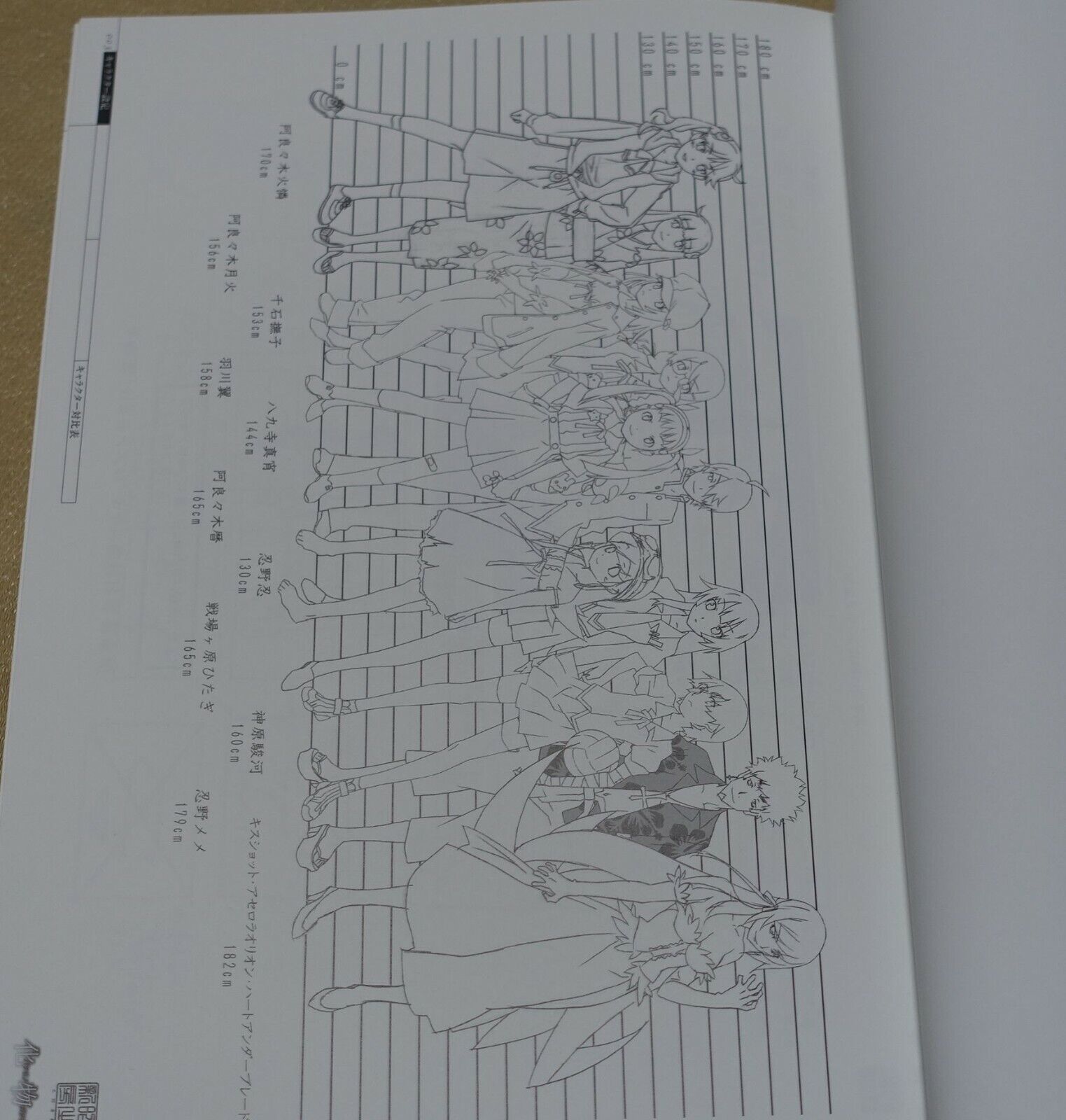 Bakemonogatari Production Note characters White Special Edition 